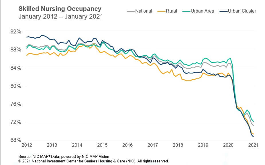 SNF Occupancy January 2021