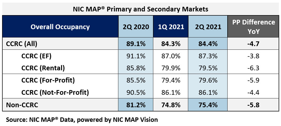 NIC map