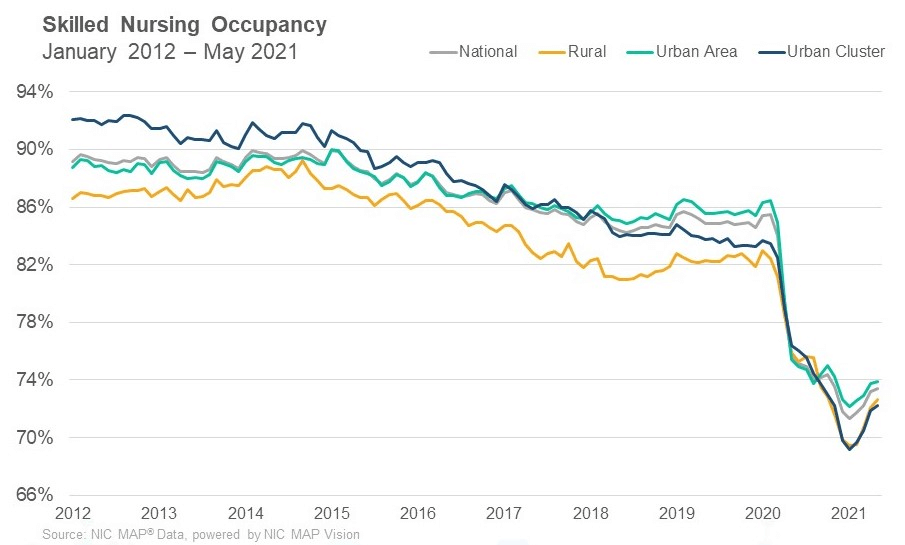 SNF Occupancy May 2021