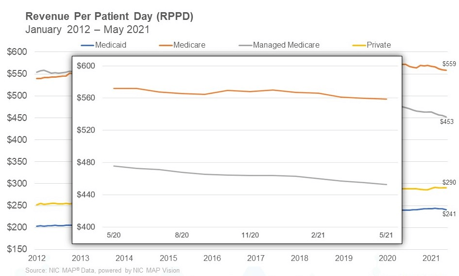 SNF RPPD May 2021