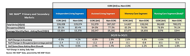 ccrc