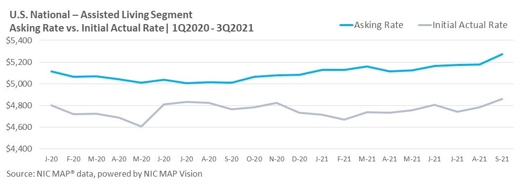 AR Chart 3Q21