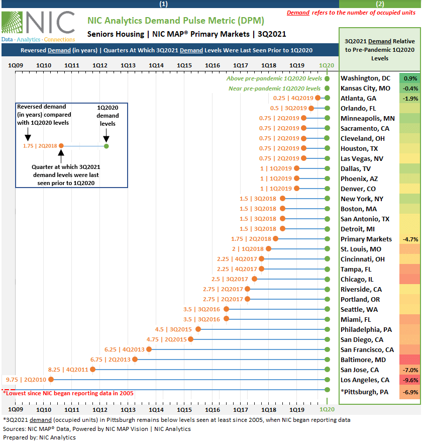 NIC Analytics