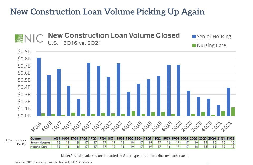 new construction loan