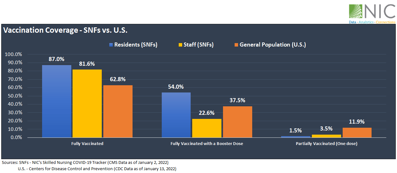 vaccination coverage