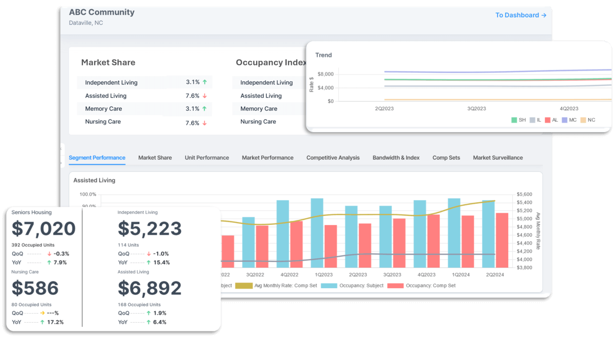 Optimize Performance